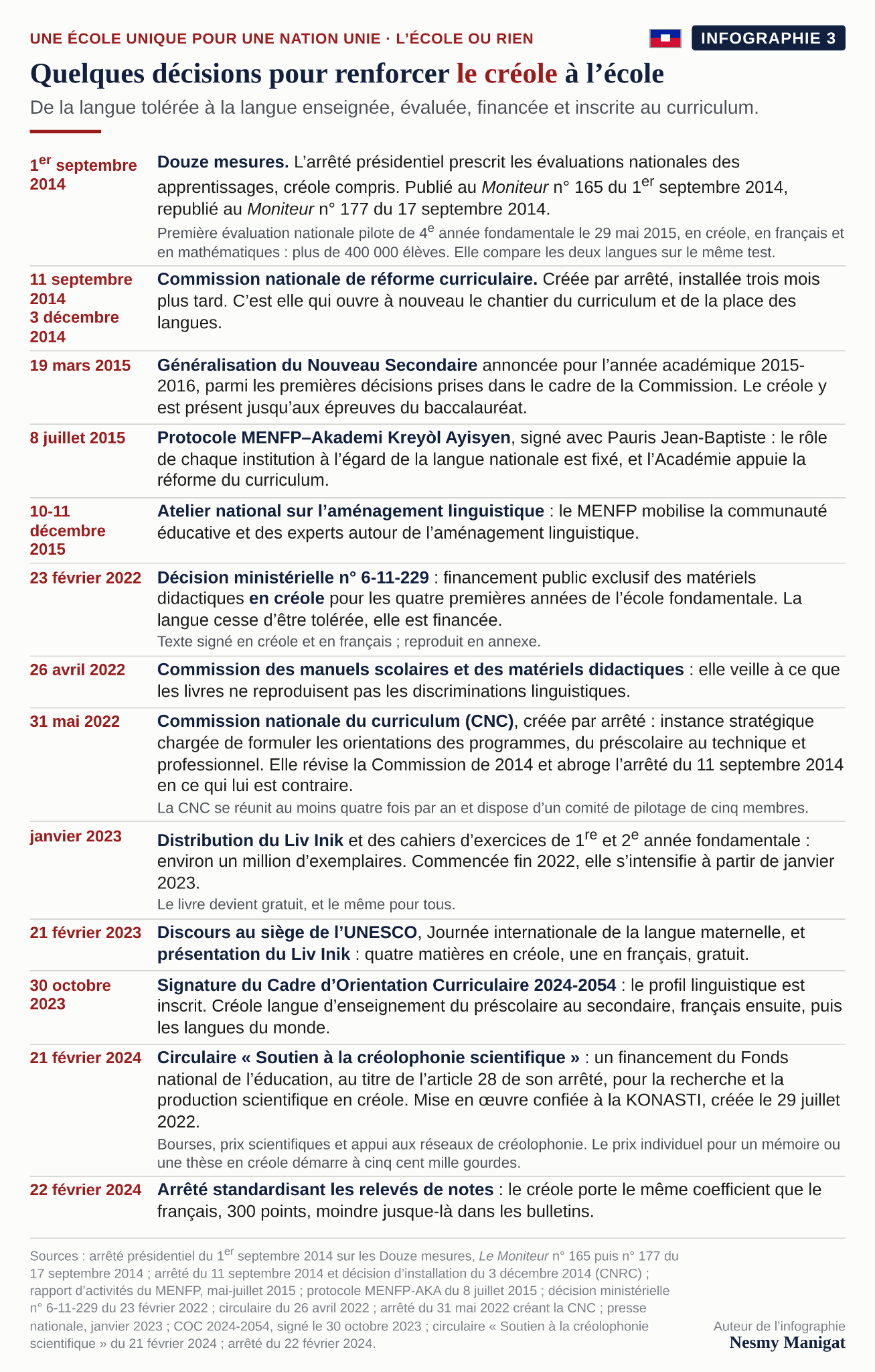 Des décisions pour renforcer le créole à l’école